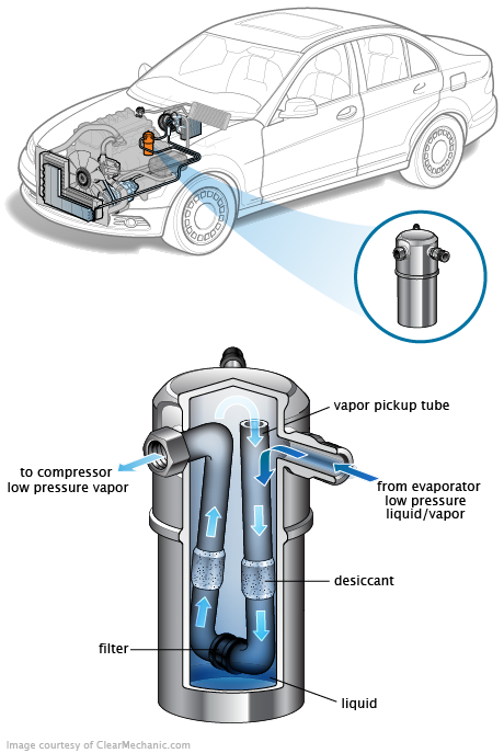 See P1E7F repair manual